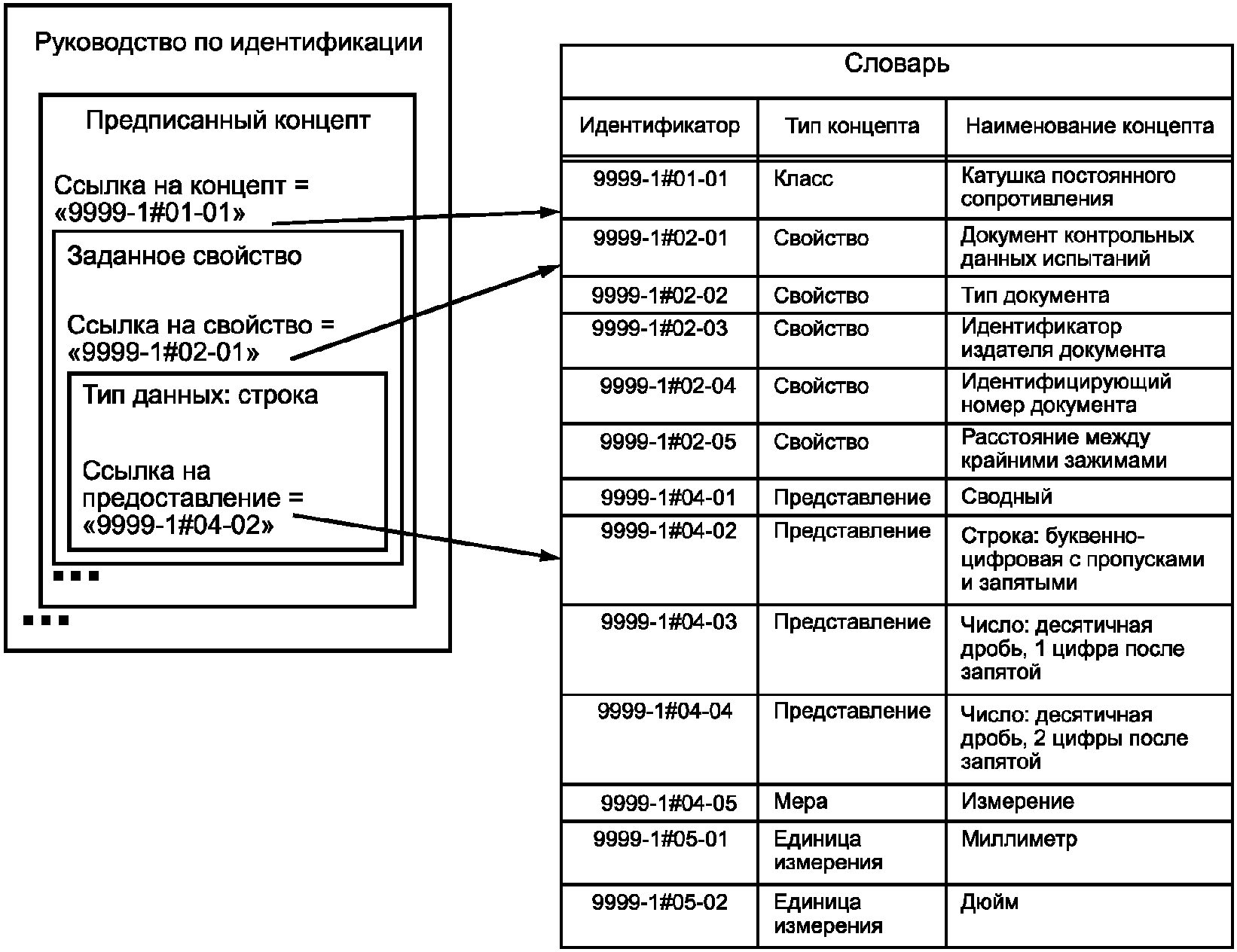 Дайте определение номерам