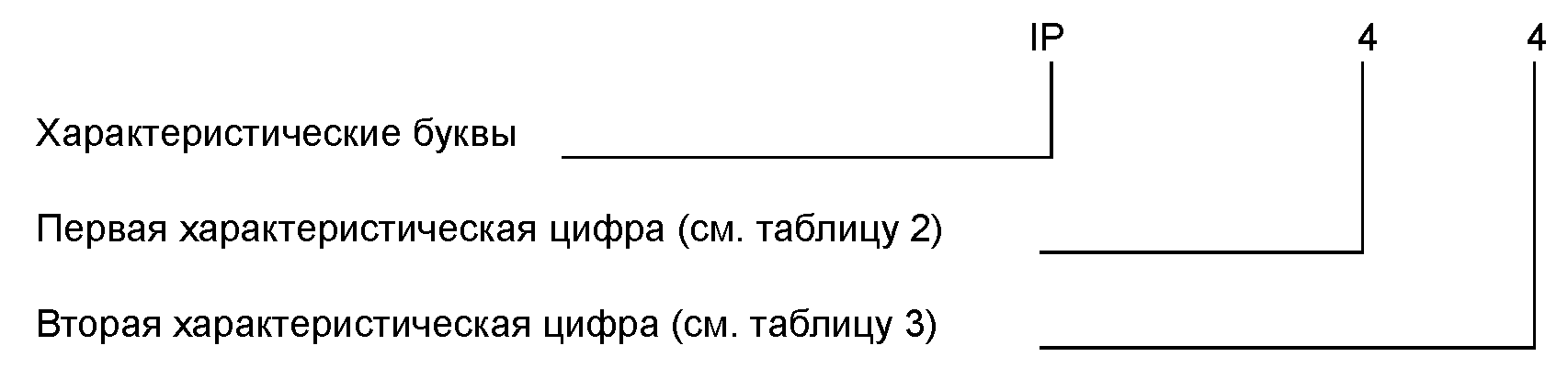 Характеристическое свойство определение обозначение пример "ГОСТ IEC 60034-5-2011. Межгосударственный стандарт. Машины электрические вращаю