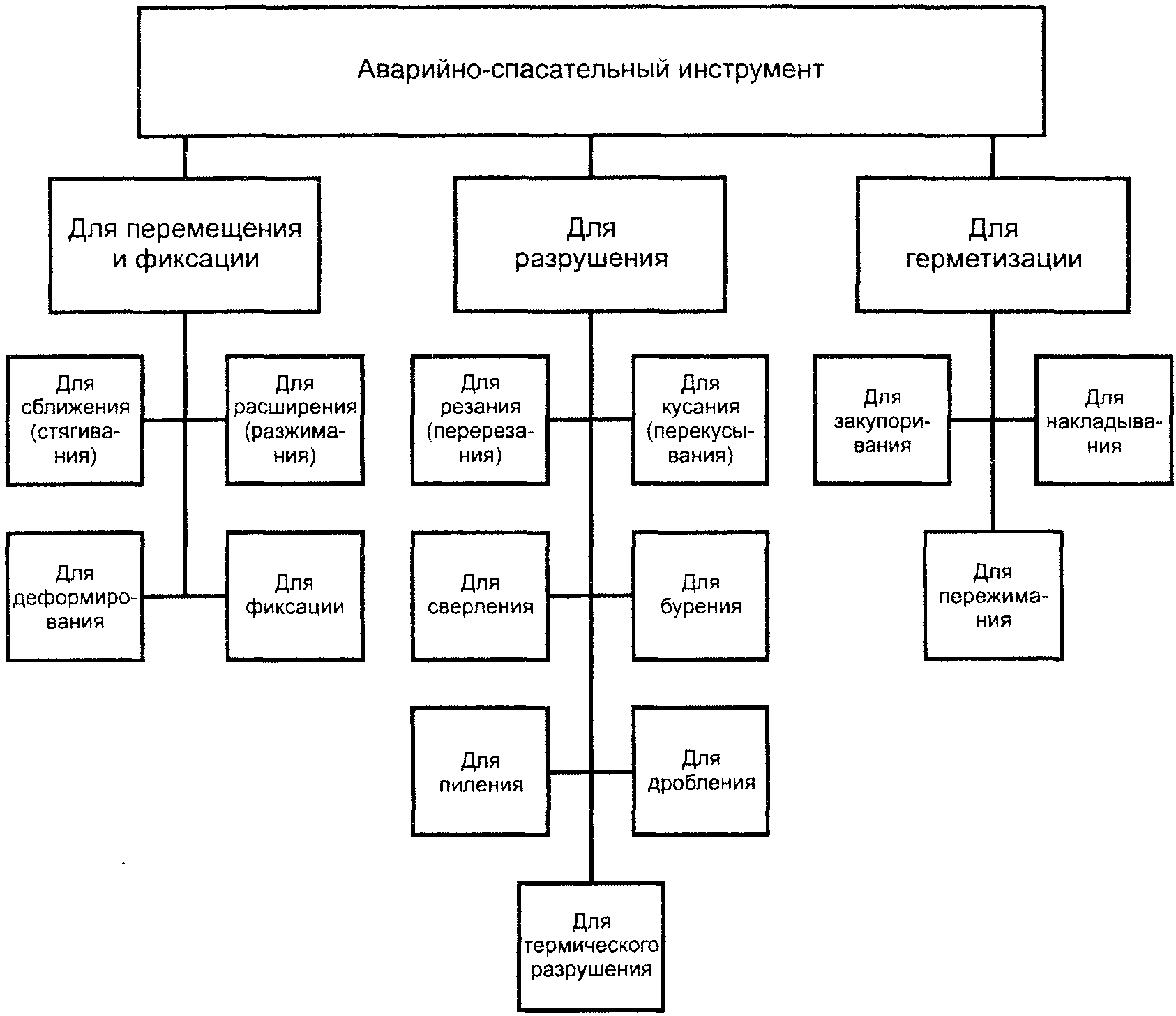 Классификация экспериментальных схем