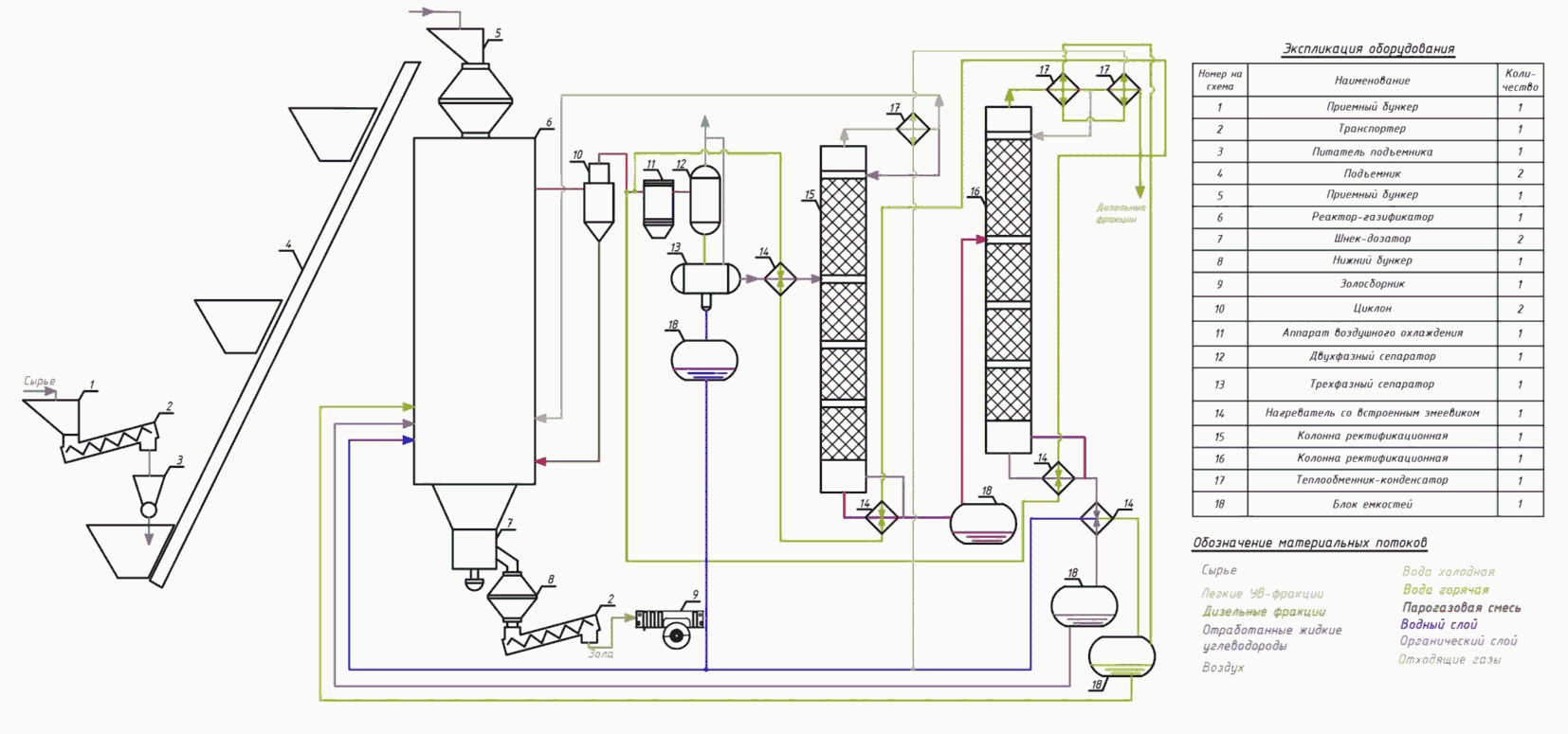 Схема газификации ТБО