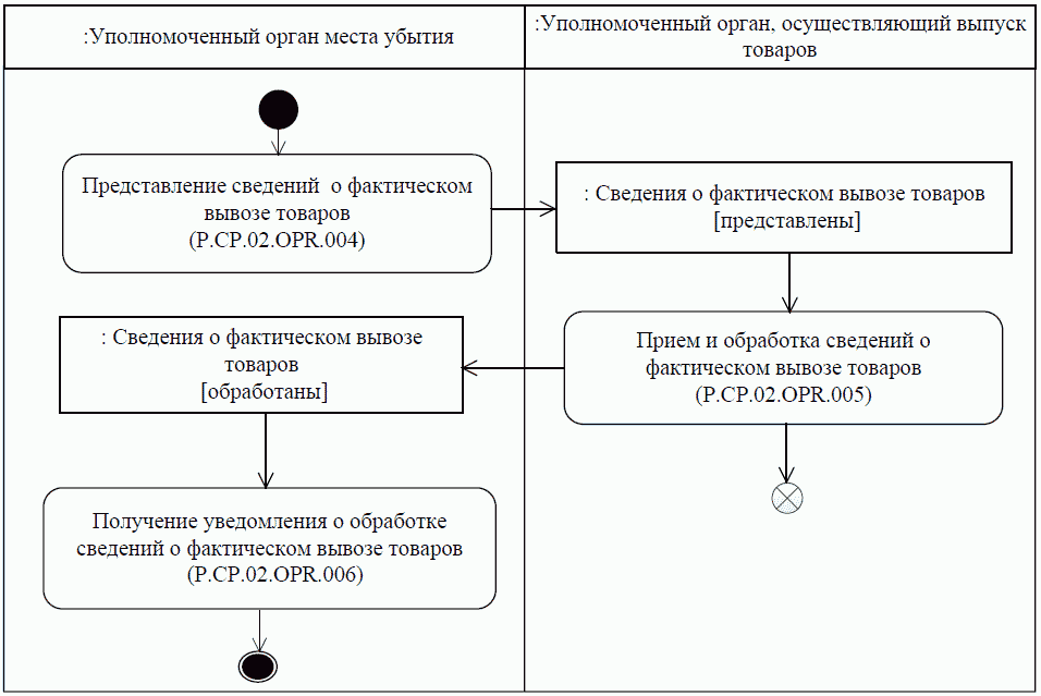 Еэк проекты решений о классификации