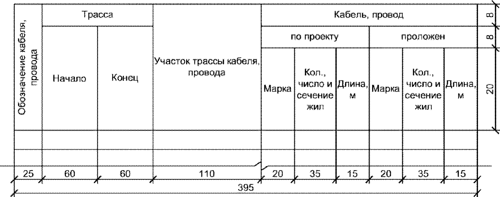 Форма 7 5. Кабельный журнал пример заполнения. Форма 7 - кабельный журнал для прокладки методом трасс. Журнал прокладки кабелей образец заполнения. Кабельный журнал ГОСТ пример.