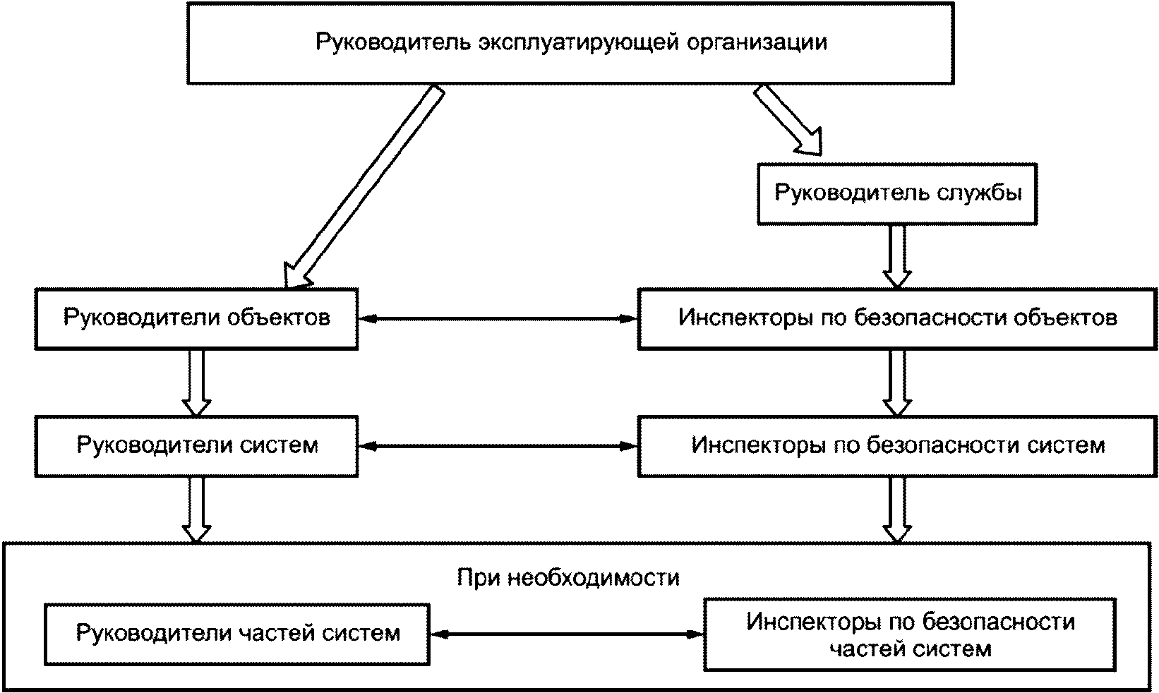 Требования к обеспечению безопасной эксплуатации объектов капитального строительства образец