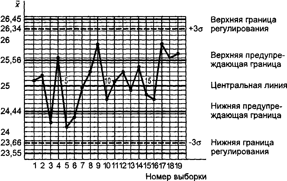 Контрольная карта p карта