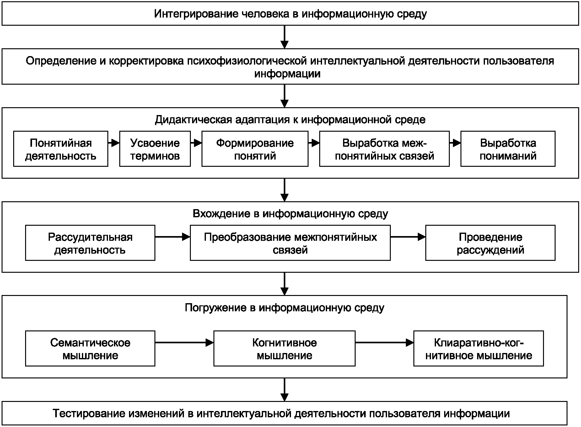 Информационное обеспечение выборов в Российской Федерации.