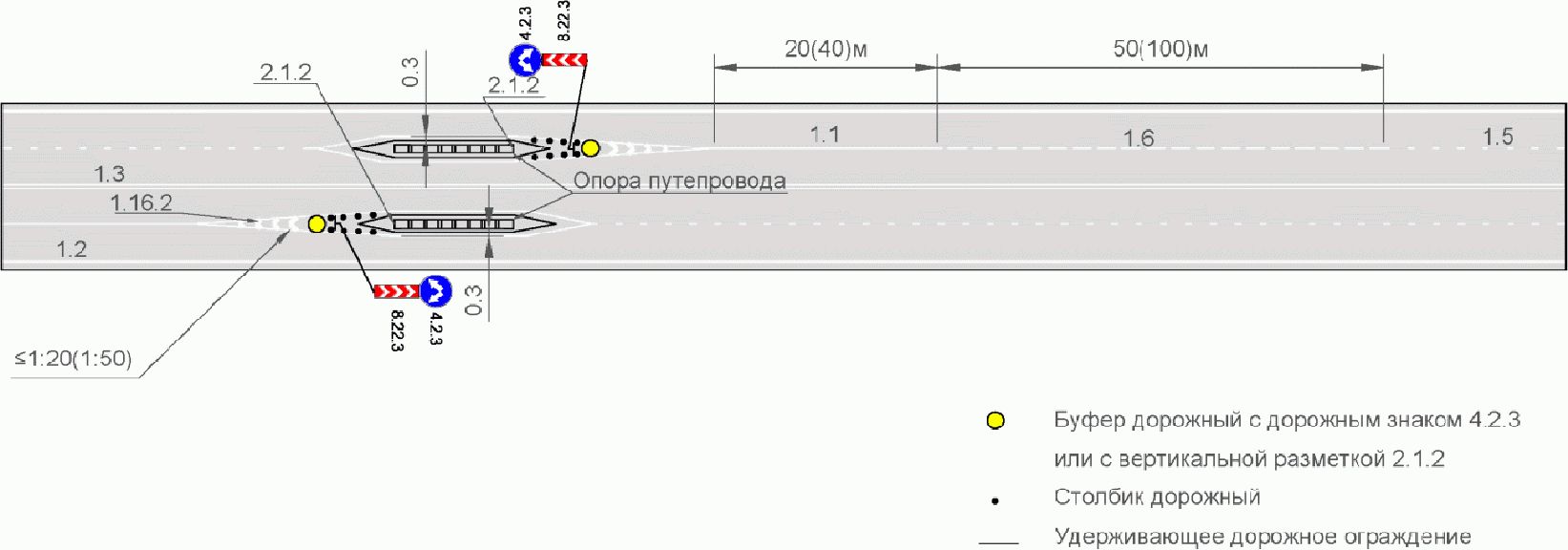 Одм места концентрации дтп с изменениями