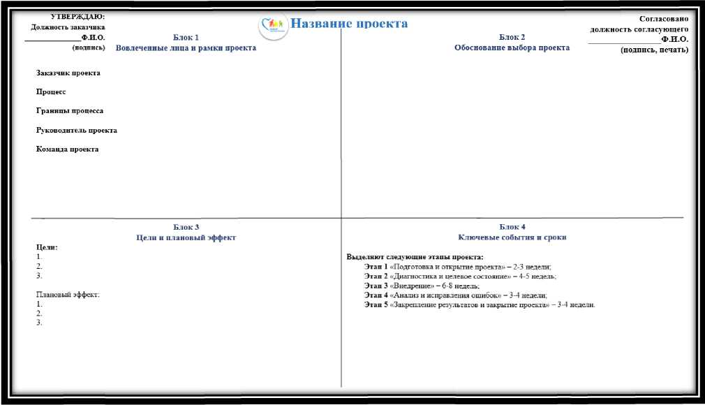 Здравоохранение паспорт проекта