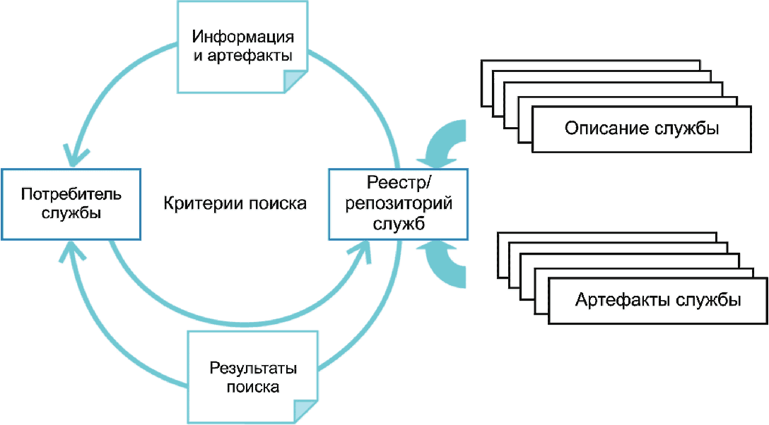 Репозиторий iso. Концепции сервиса, ориентированного на потребителя..