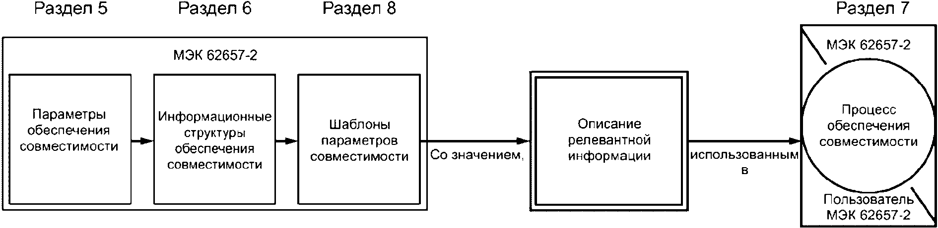 Подраздел 5 сети связи состав проекта