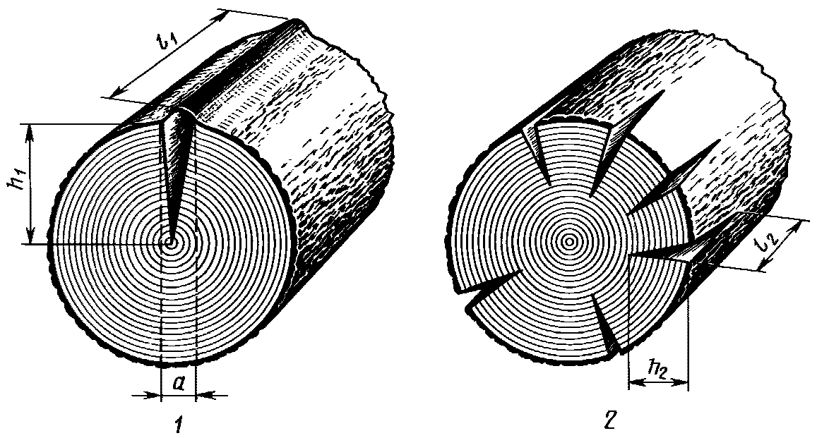 Измерение трещин. Трещины усушки древесины ГОСТ. Пороки древесины отлуп. Измерение трещины усушки в круглых Лесоматериалах. Отлупные трещины древесины.