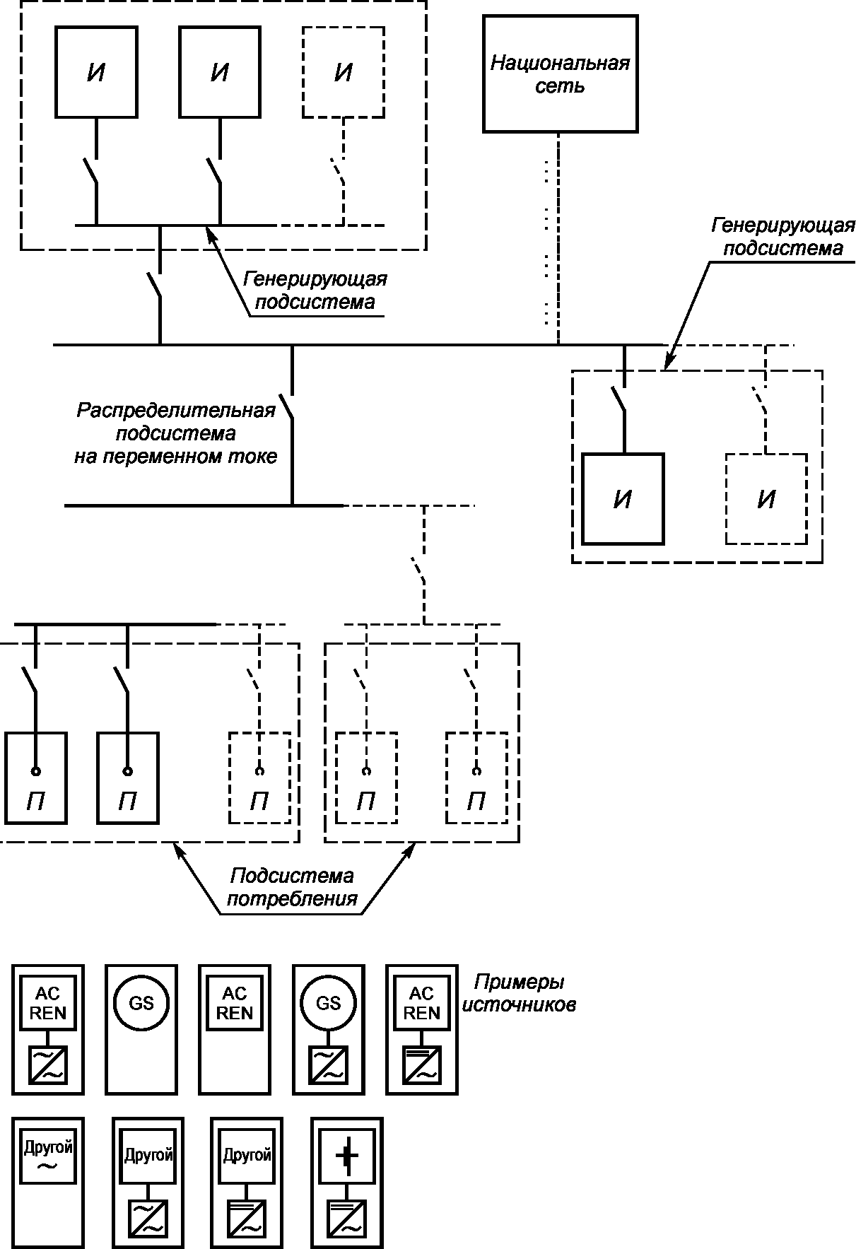 Срок пересмотра схем электрических