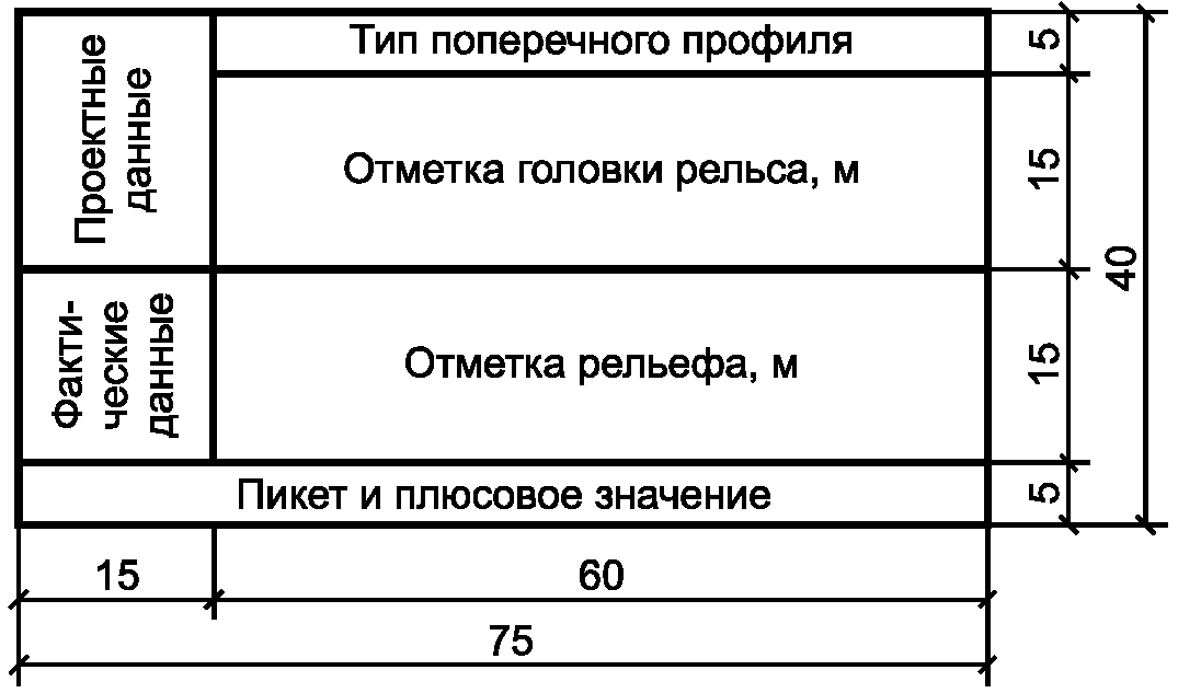 Выполнение рабочей документации. Штампы профиль. Поперечный профиль боковик. Продольный профиль ГОСТ форма 9.