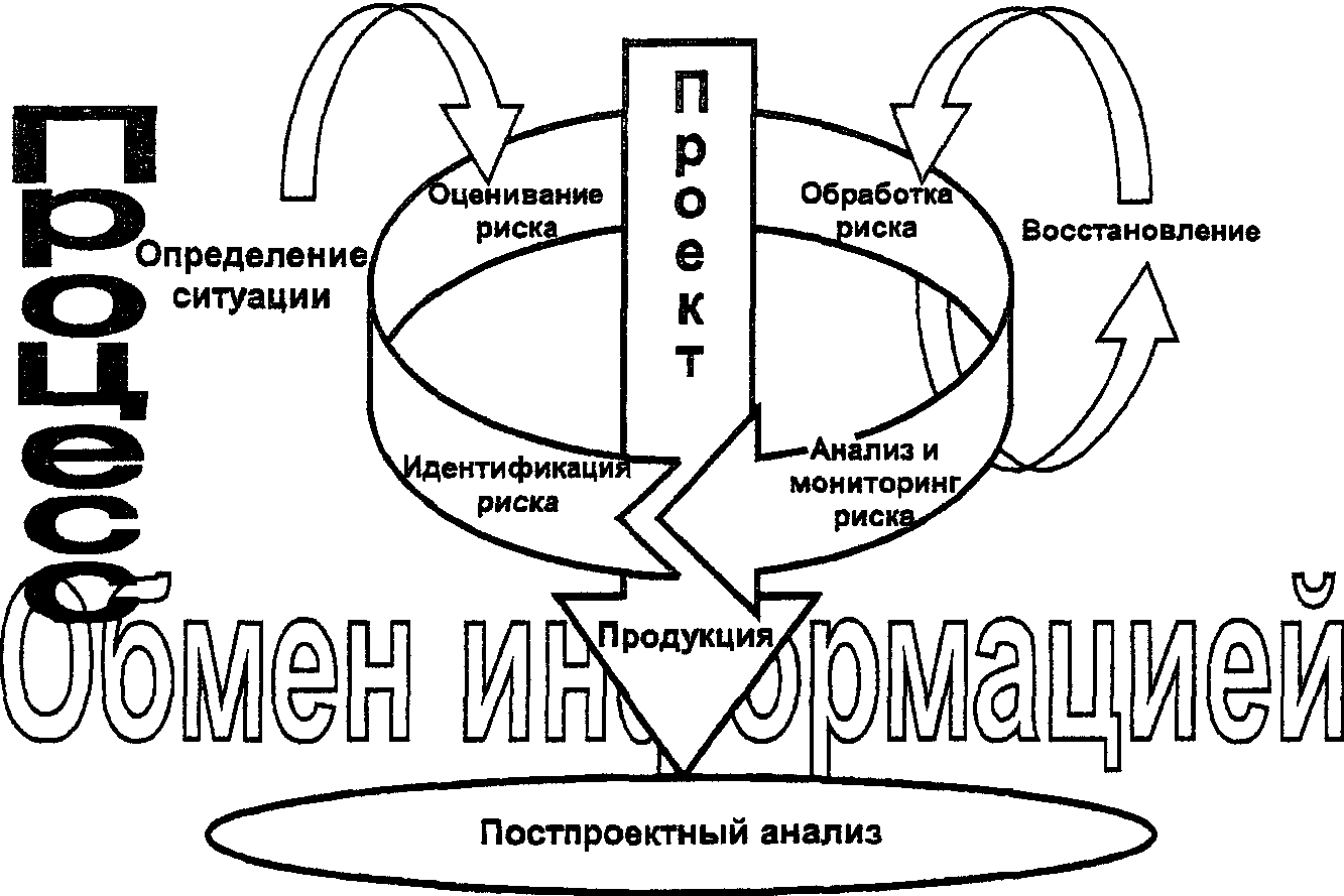 Измерение ситуации. Руководство по применению менеджмента риска при проектировании. ГОСТ Р менеджмент риска. Термины и определения..