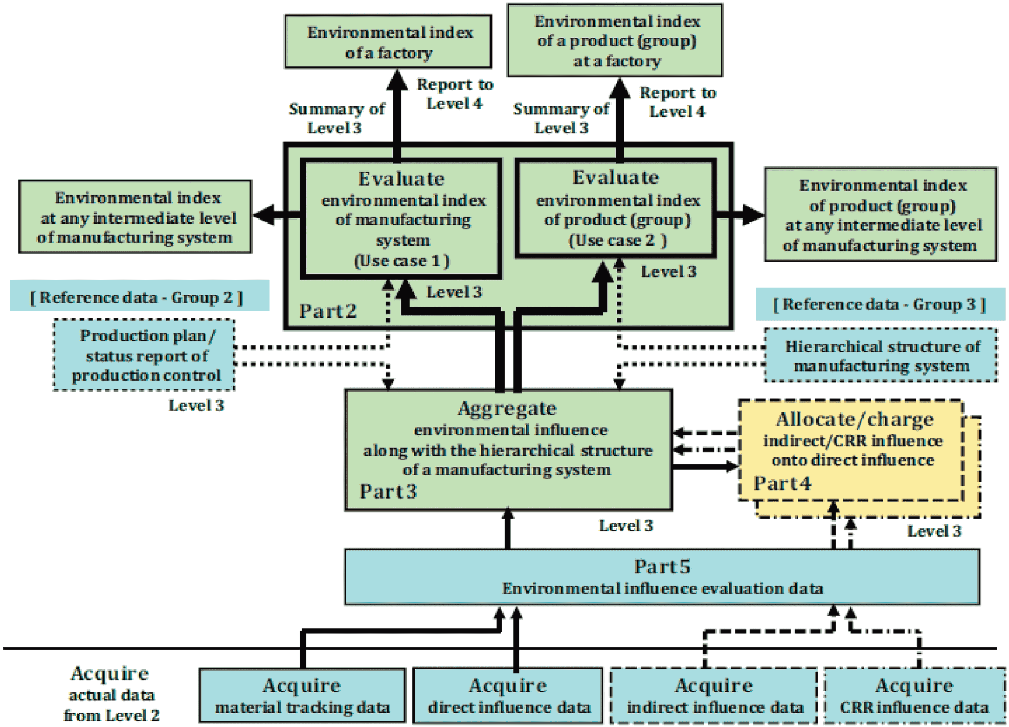 Модель оценки влияния. Схема процесса оценки воздействия на окружающую среду. 7. Общая схема процесса ОВОС. Процесс оценки. Процесс охрана окружающей среды ИСО карта.