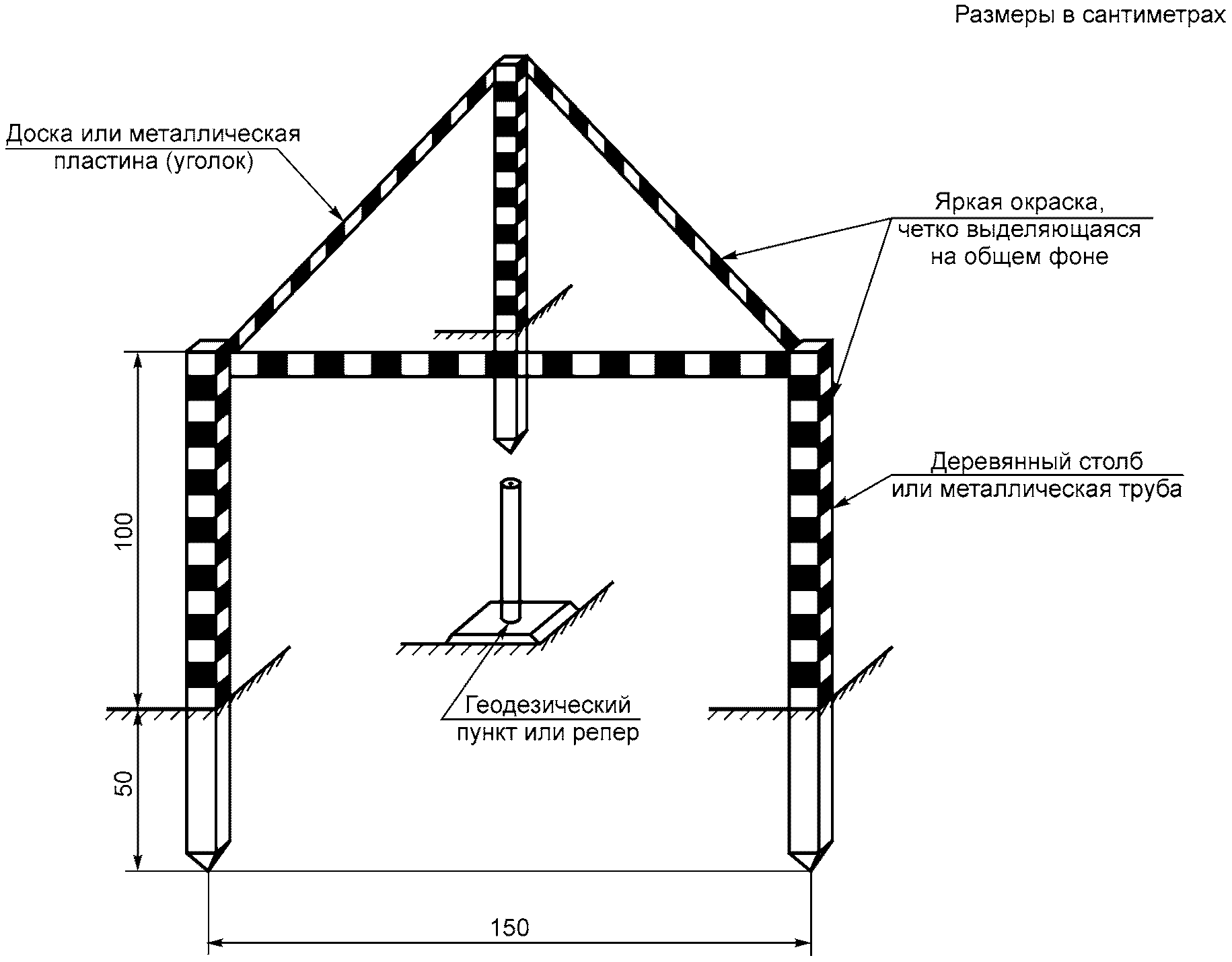 Пункт размер. Геодезический репер схема. Ограждение репера геодезия. Закладка геодезических пунктов долговременного закрепления. Ограждение грунтовых реперов.