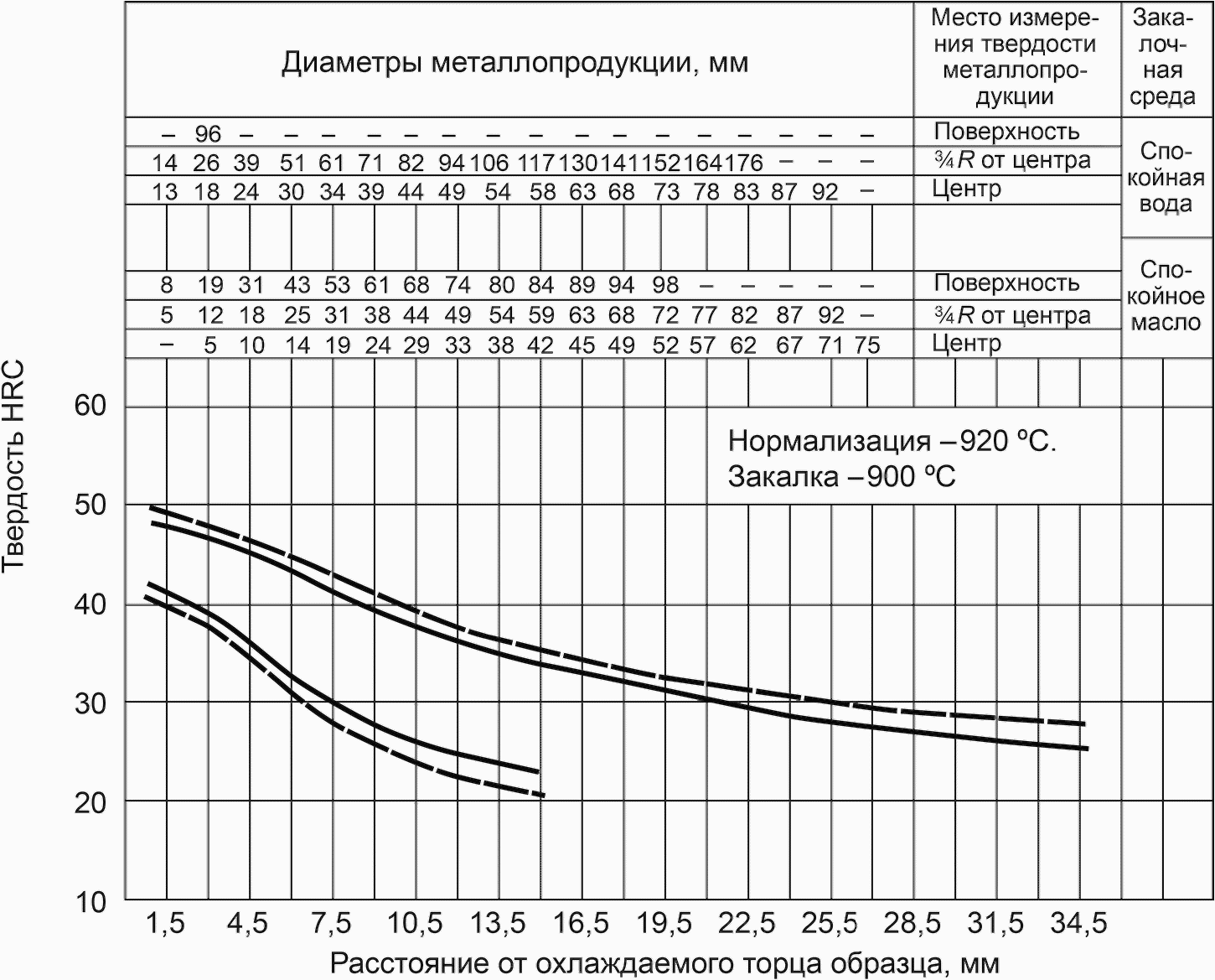 4543 2016. Сталь 18хгт прокаливаемость. 4х5мфс прокаливаемость. ГОСТ на прокаливаемость стали. Прокаливаемость стали 7х3.