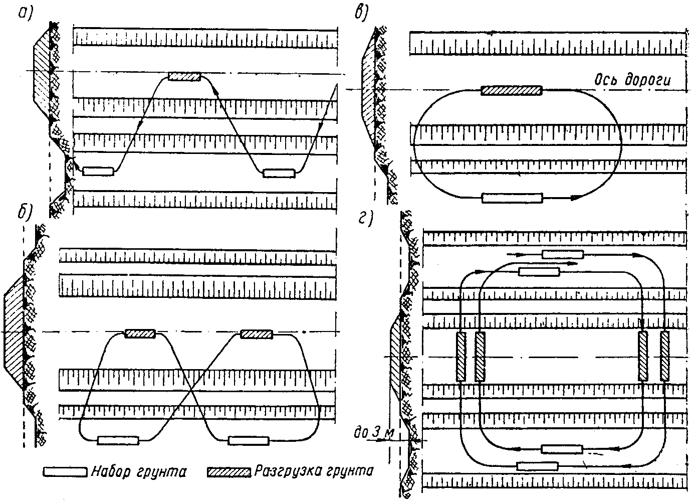 Схема движения скрепера