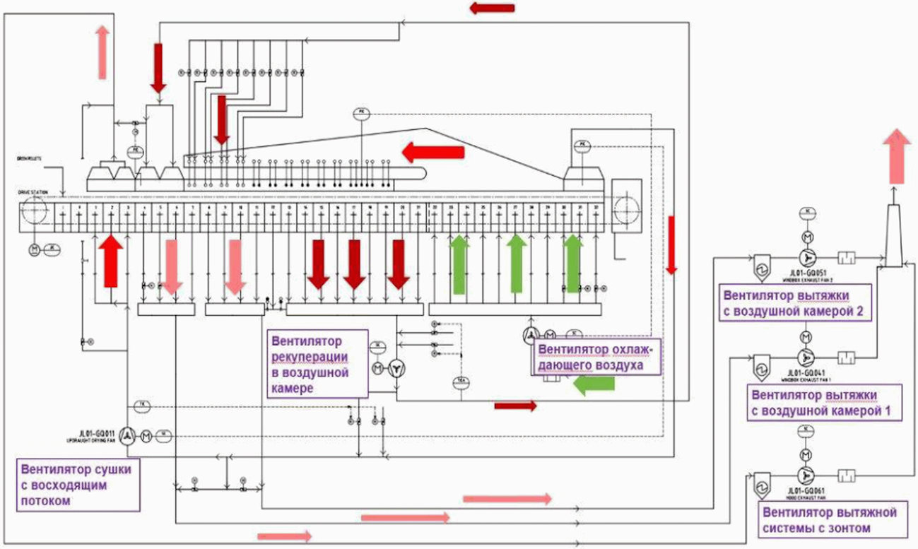 Структурная схема обжиговой машины