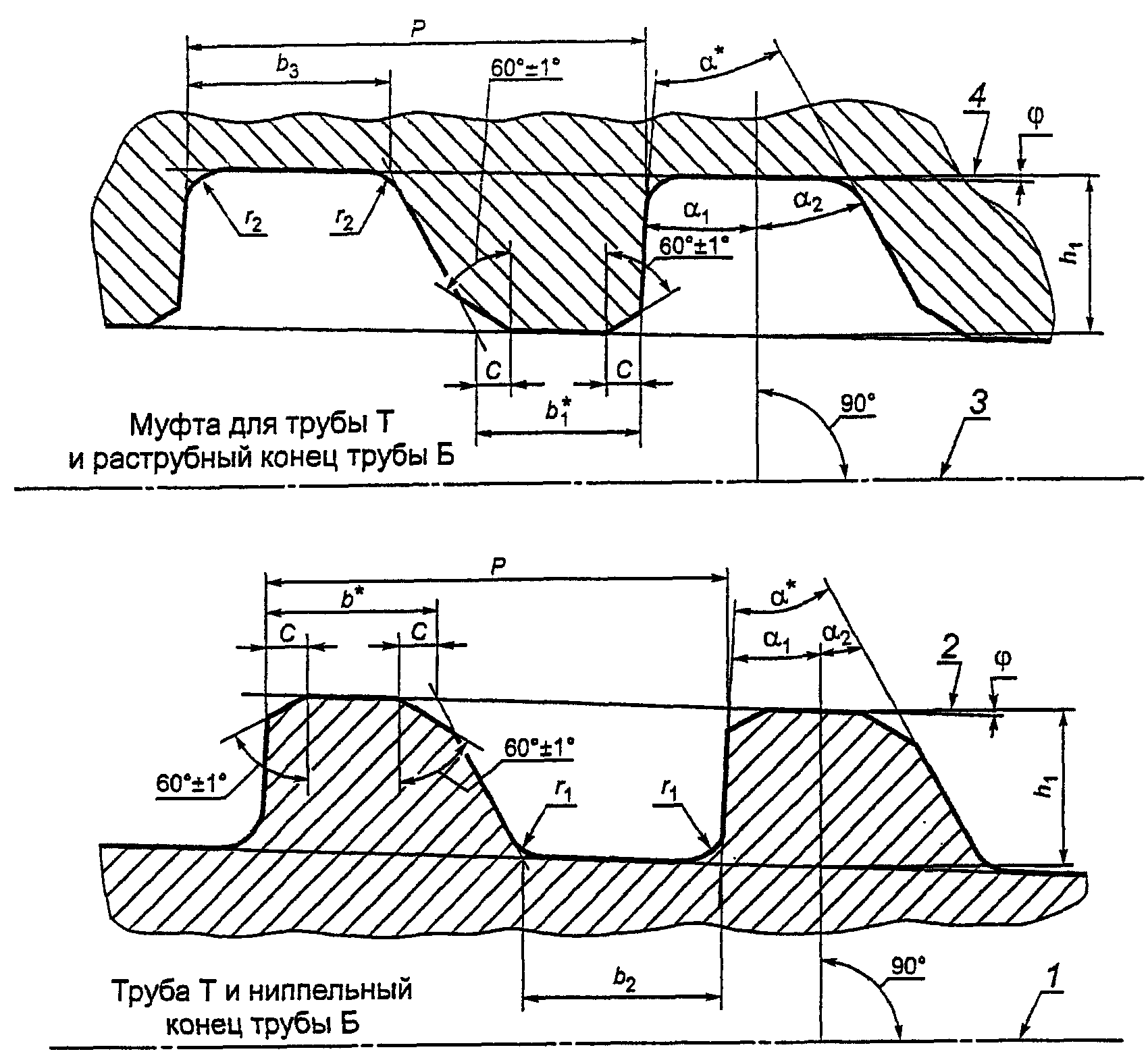 Трубная резьба 1