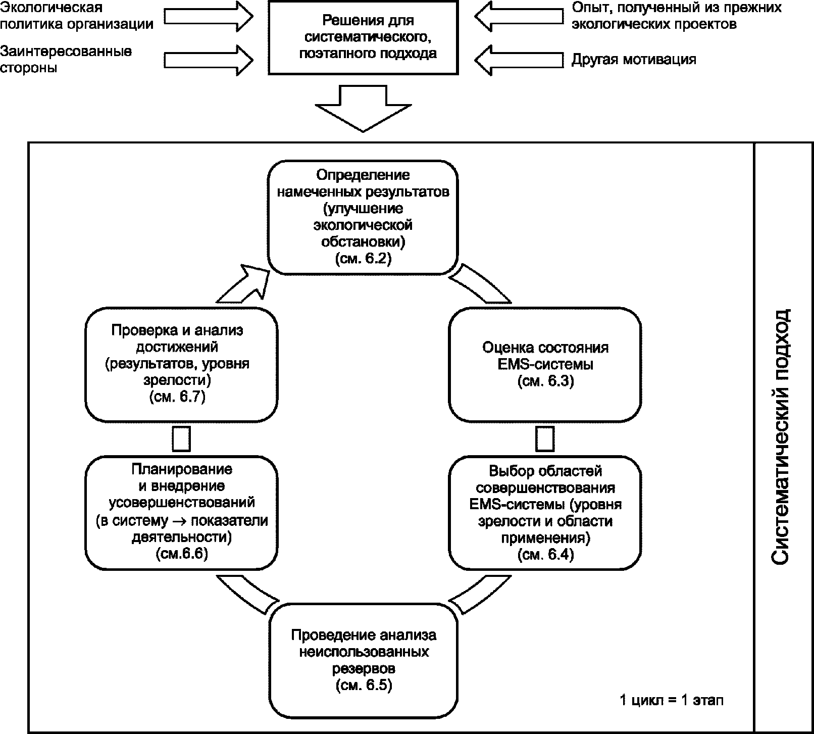 Схема экологического менеджмента и аудирования emas