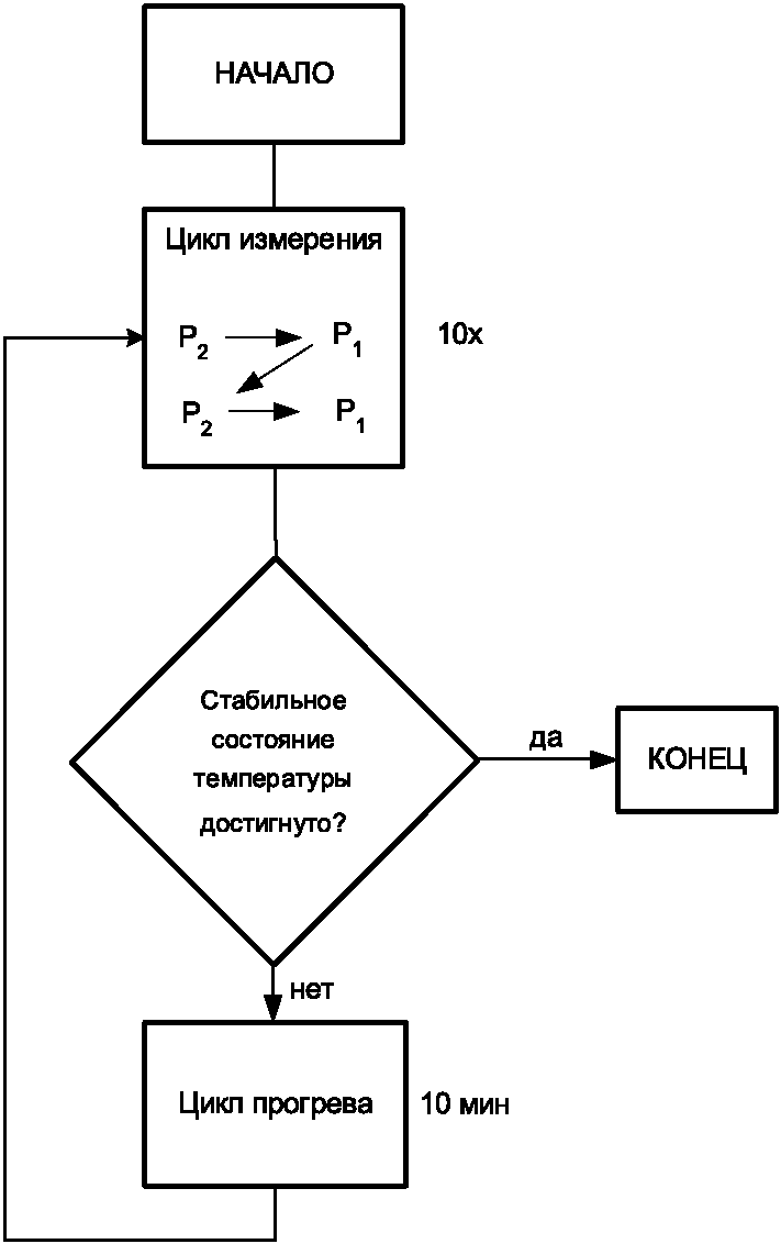 Цикл низший 1. Блок схема перемещения робота из точки а в б.