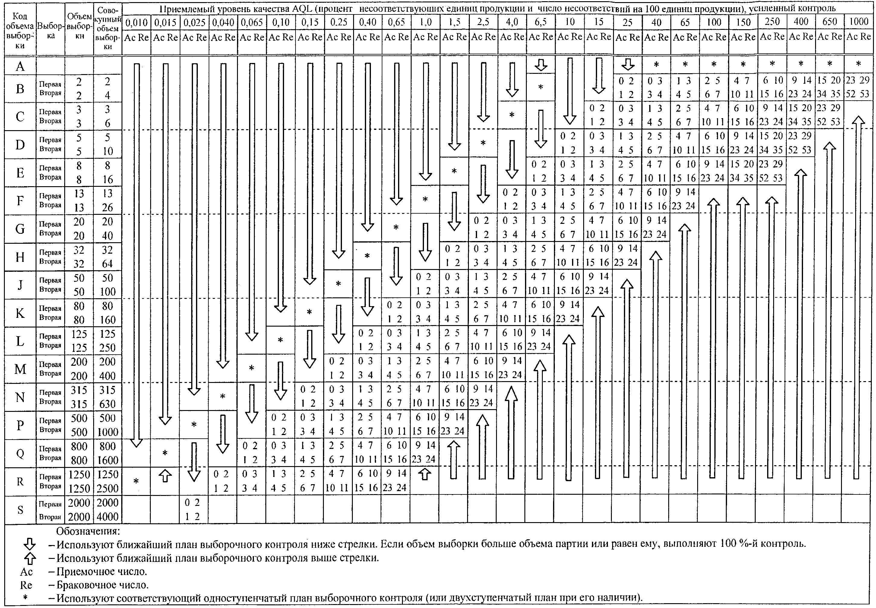 Гост р исо 11095 2007 статистические методы линейная калибровка с использованием образцов сравнения