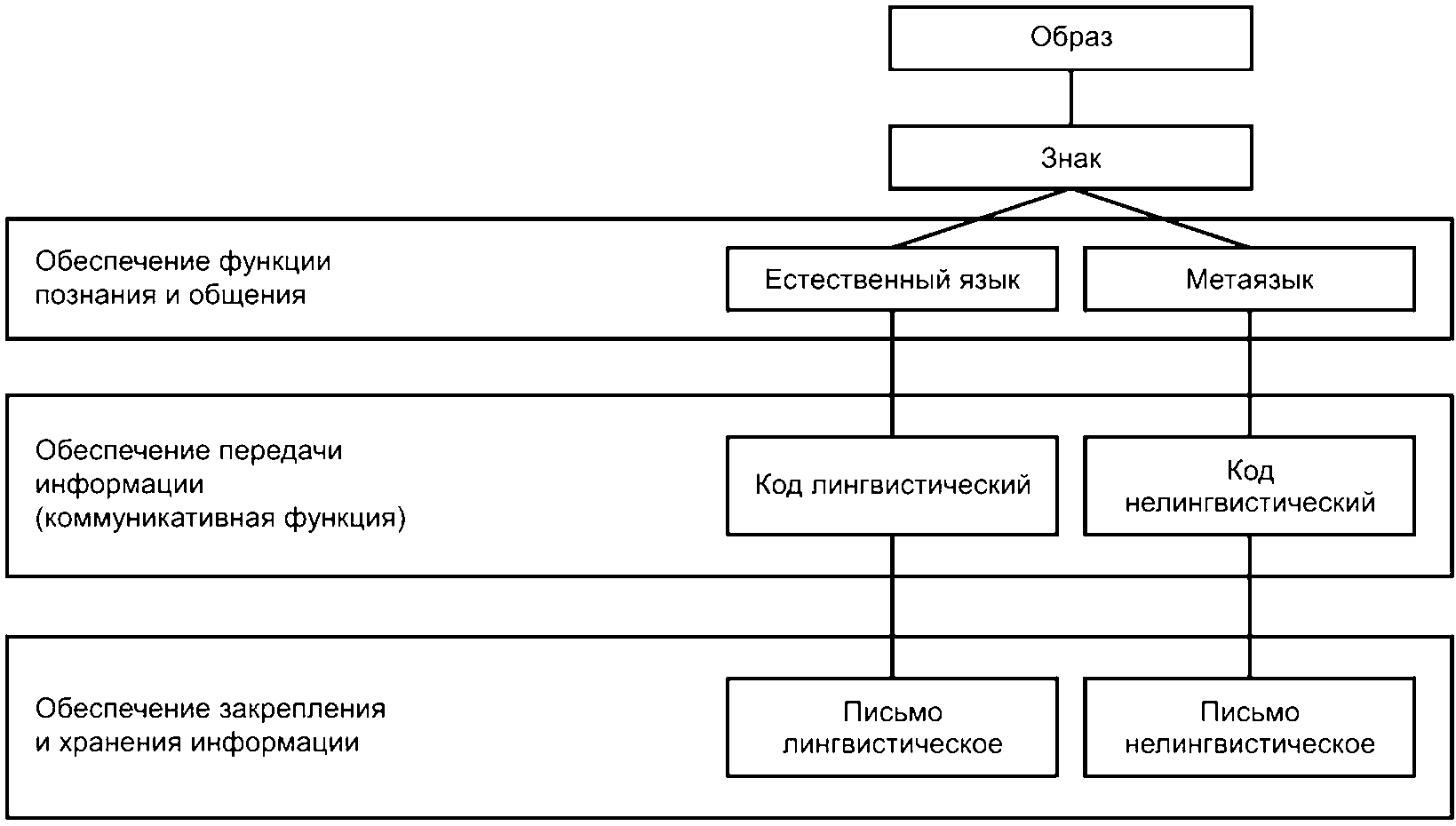 Национальные стандарты обеспечения информационной безопасности