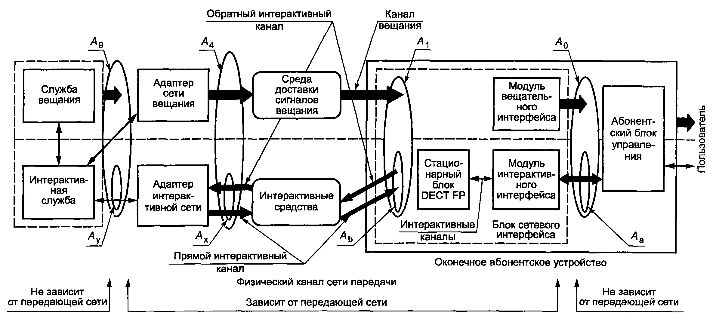 Структурная схема клуб