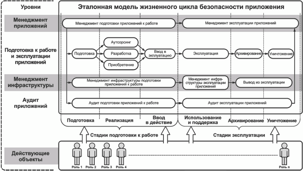 Требования приложений