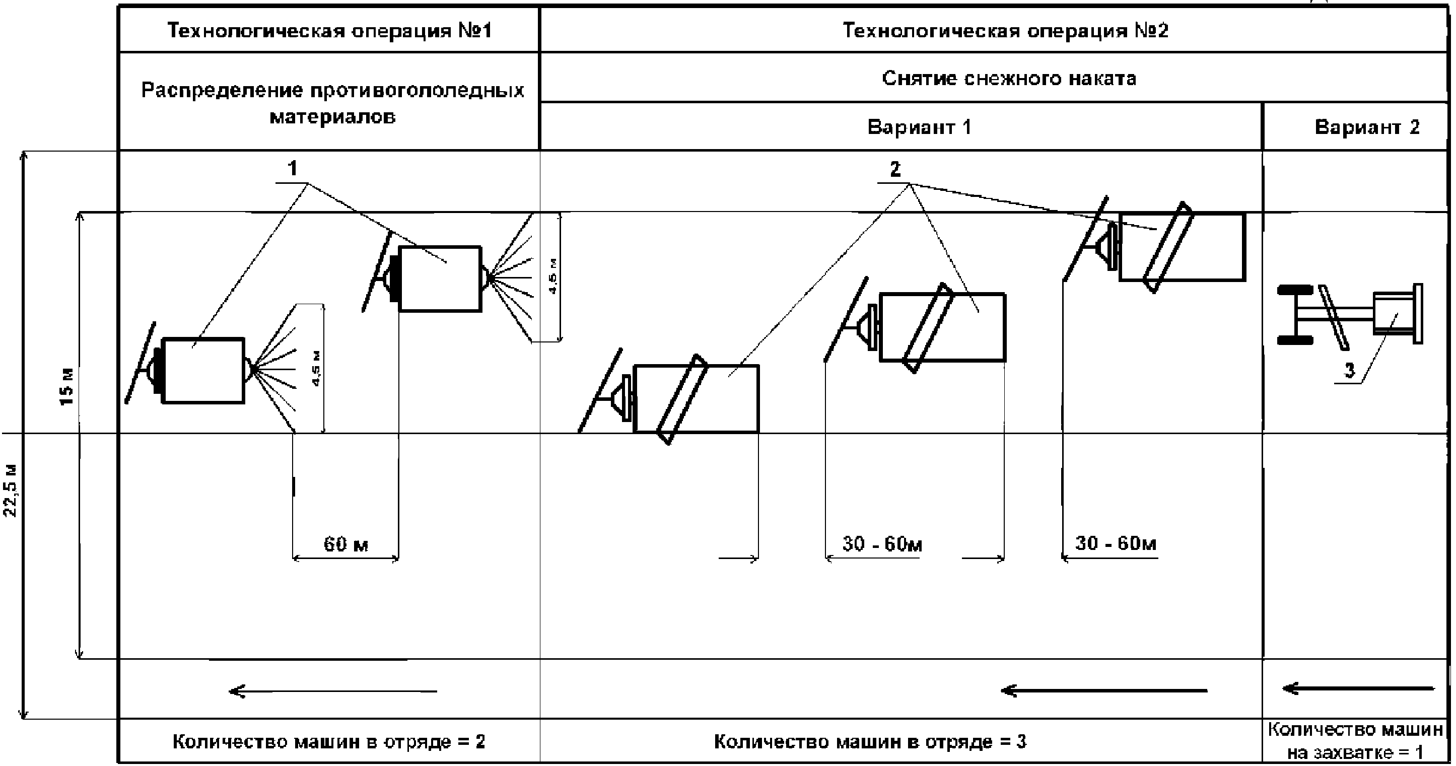 Технологическая карта схема