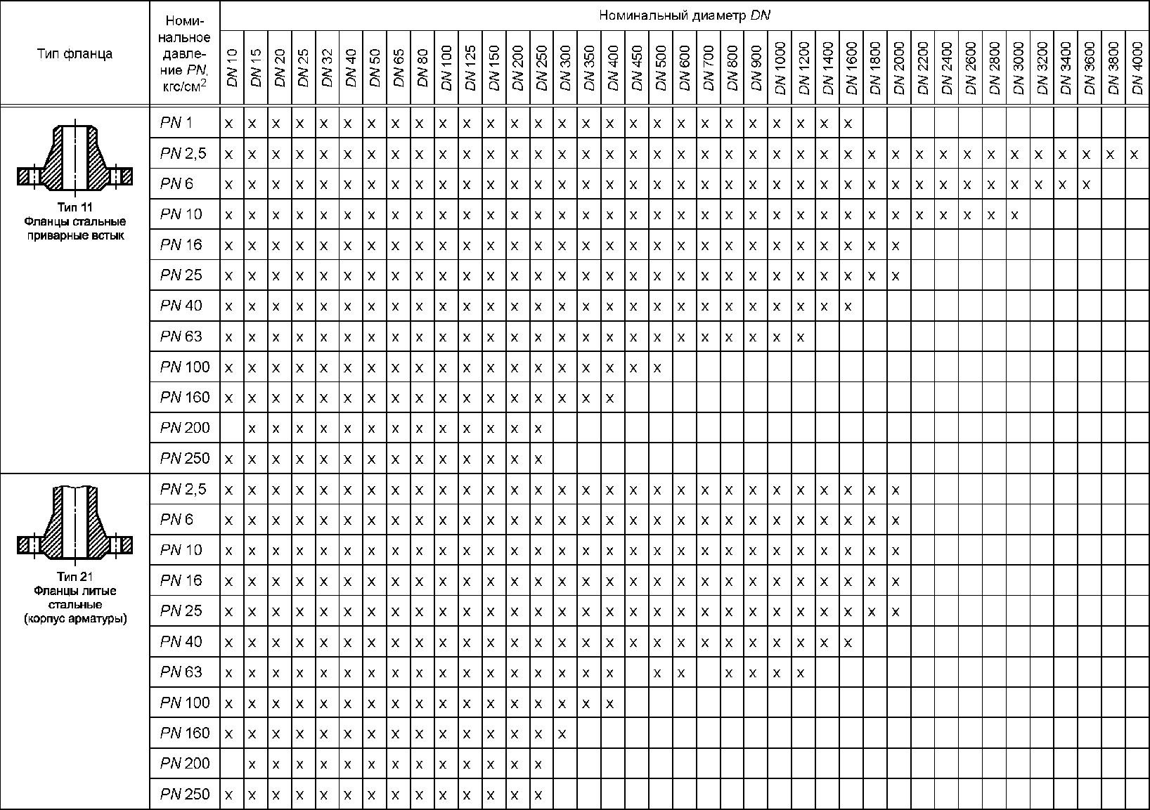 Чертеж фланца гост 33259 2015