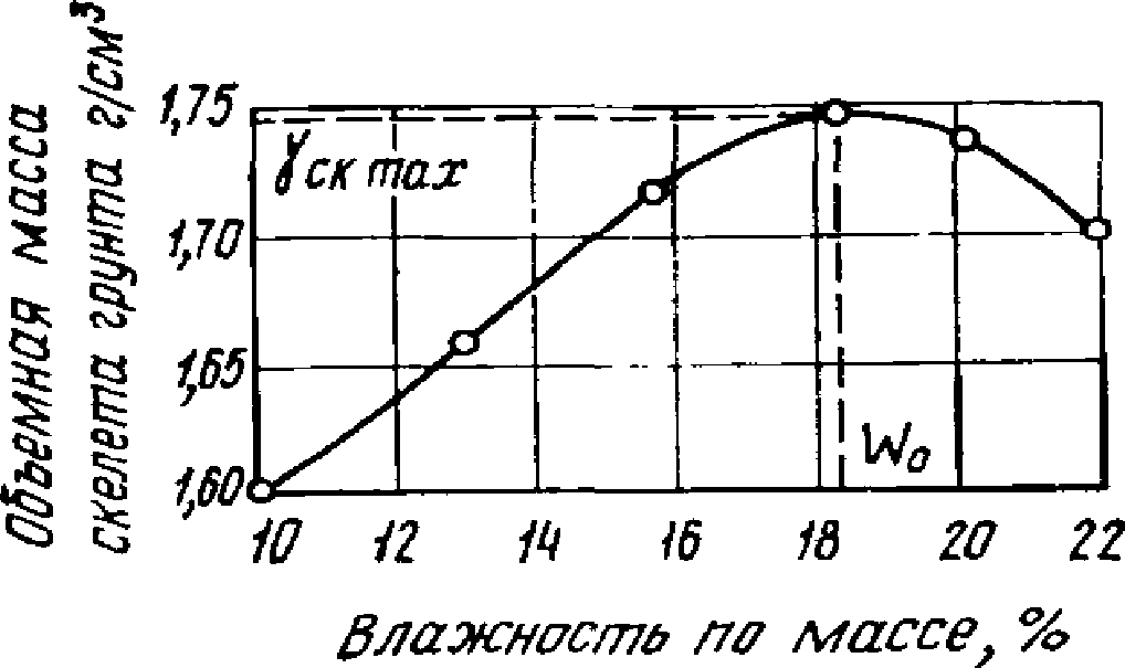 Кривая 7