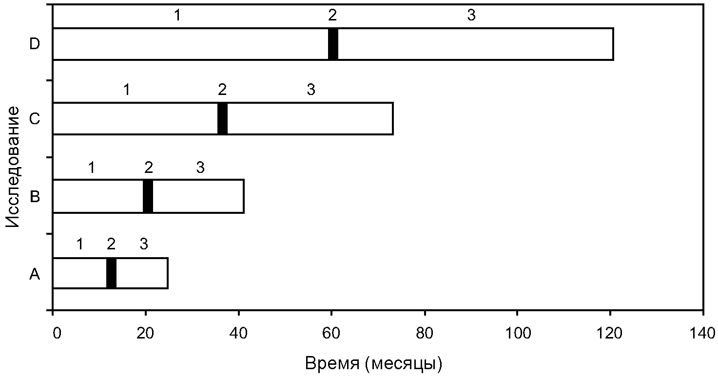 Гост iso guide 33 2019 стандартные образцы надлежащая практика применения стандартных образцов