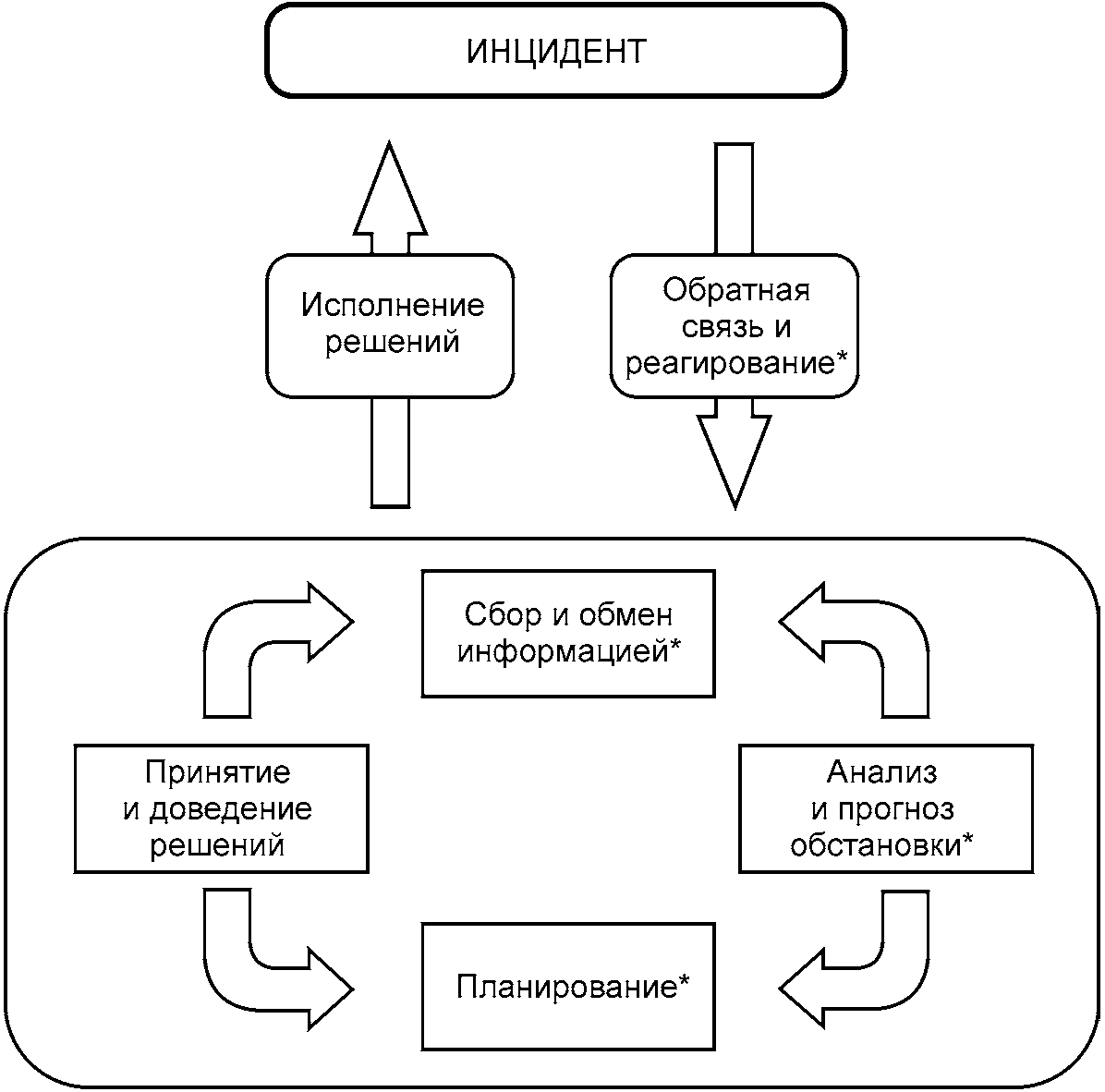 Группа связанных друг с другом проектов управляемых координированным образом