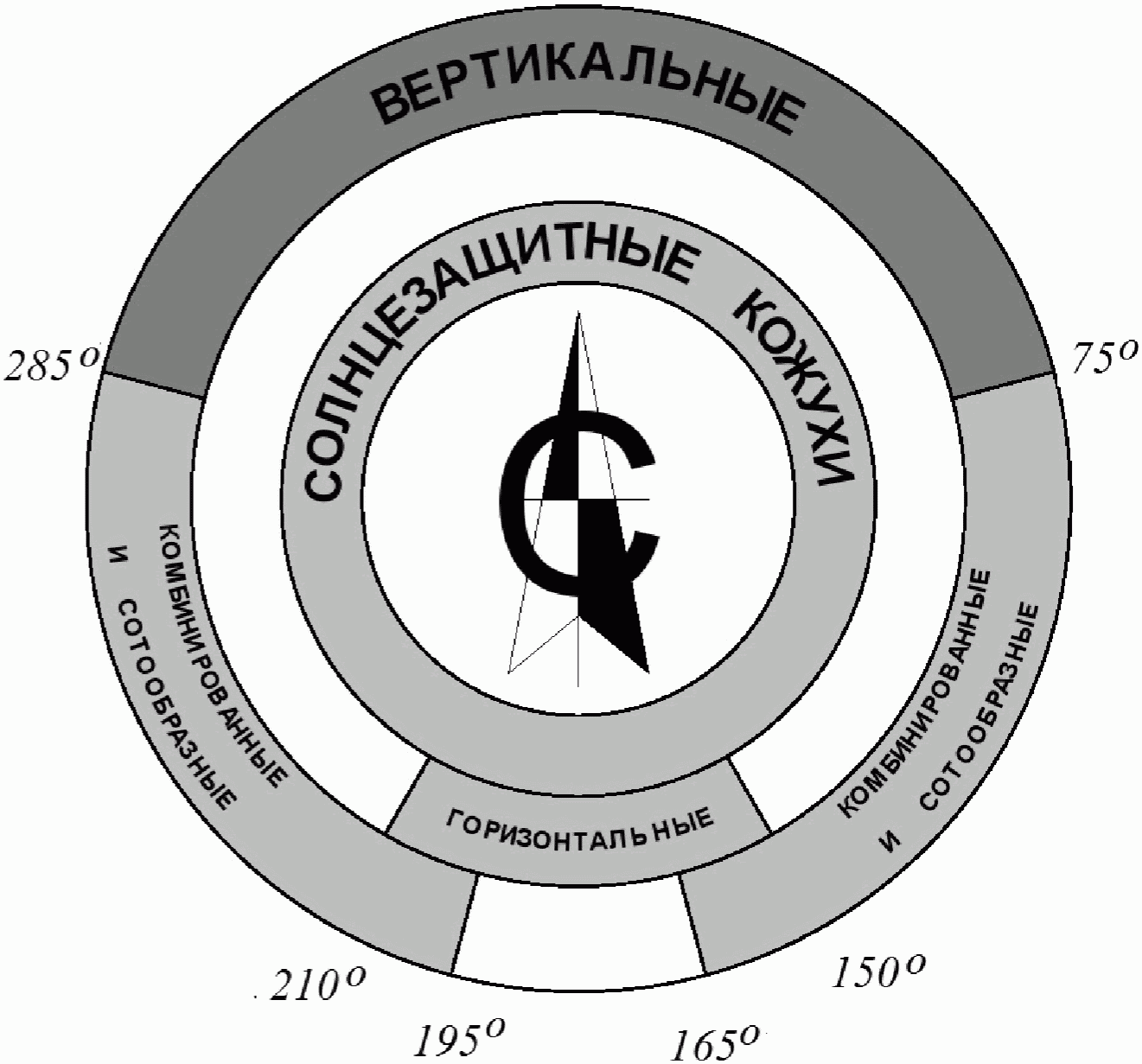 9 рекомендованные