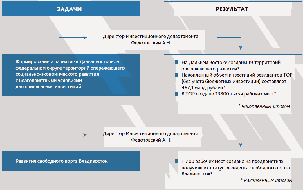 Основные цели декларации. Декларируемая цель это. Декларированные цели проекта. Публичные задания. Публичная декларация.