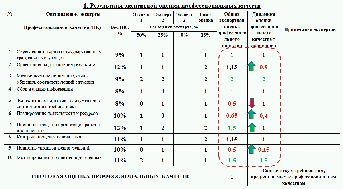 Минтрудом России) 