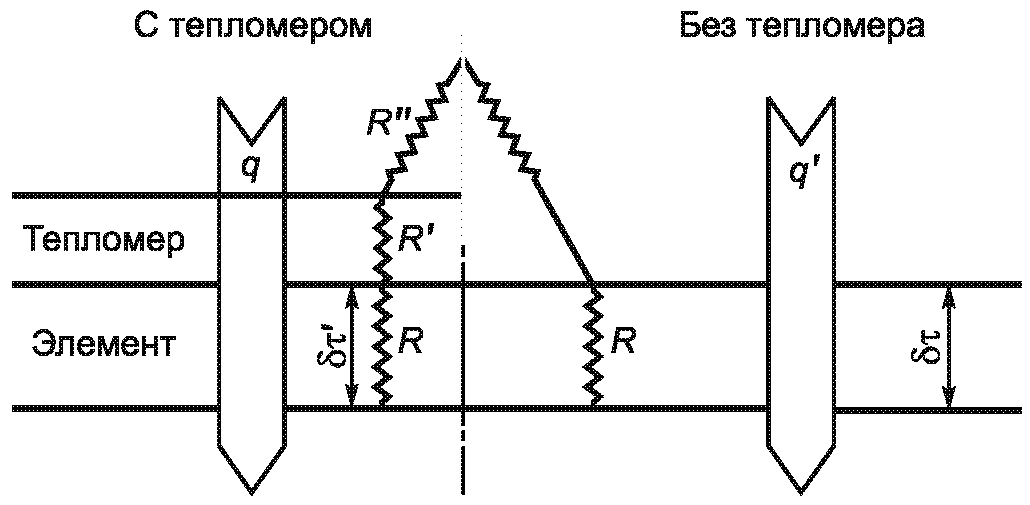 Прибор тепломер кроссворд