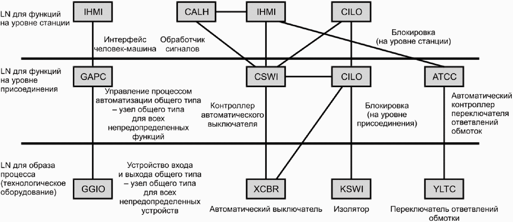 Функции в автоматике какие