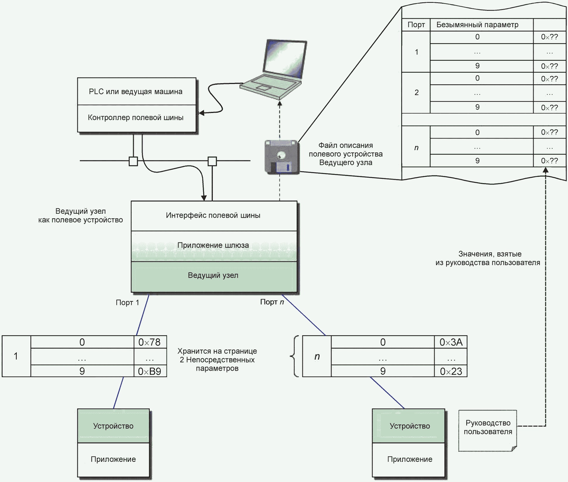 Конфигурация устройства