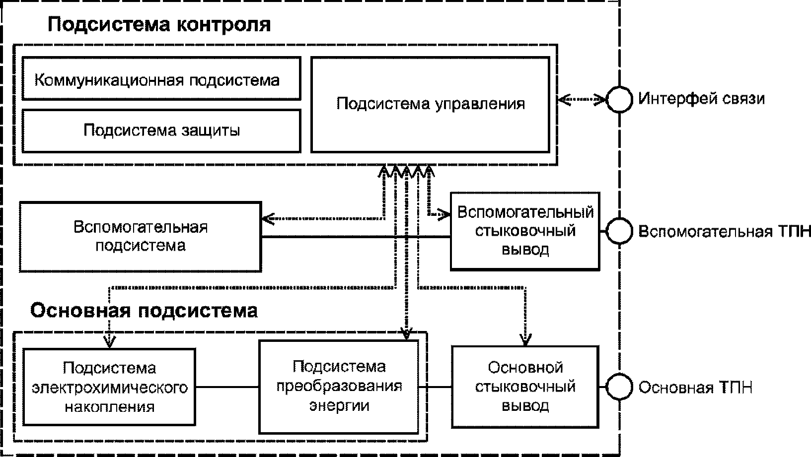 Назначение элементов систем управления