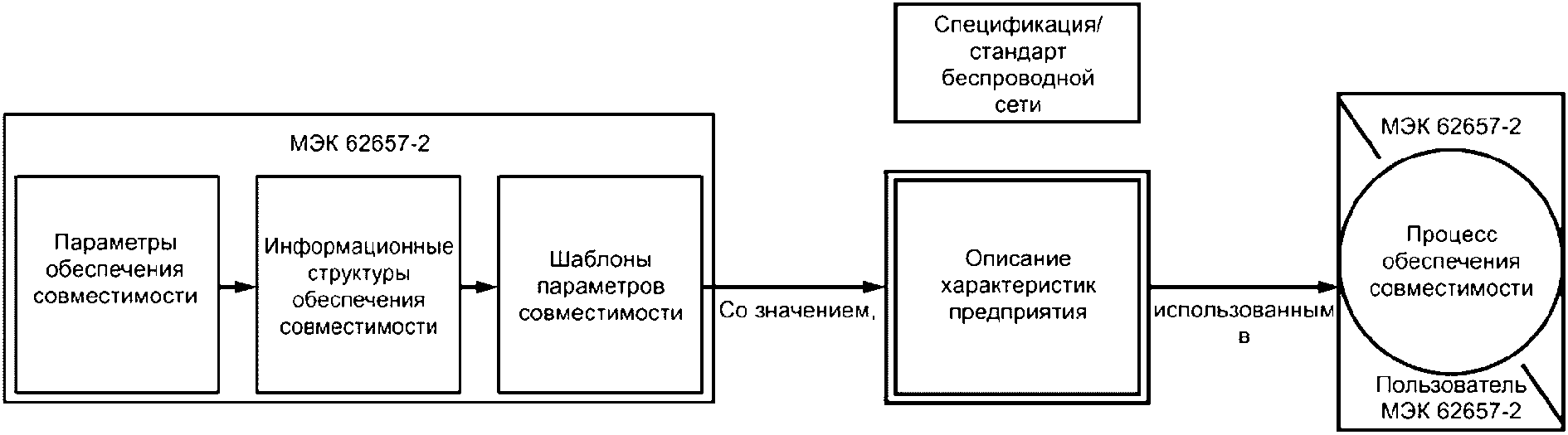 Параметры обеспечения. МЭК. Джей МЭК характеристика.