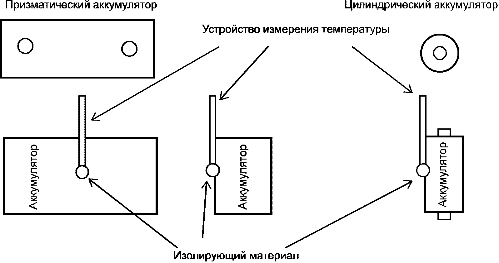 Вентиляция помещений аккумуляторных батарей. Температурный диапазон аккумуляторных батарей. Модуль измерения габаритов.