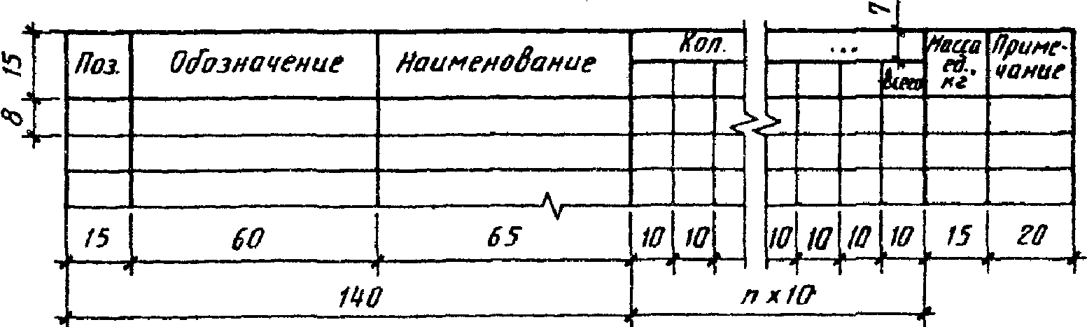 Основные требования к проектной и рабочей. ГОСТ 21.101-93. Спецификация Размеры СПДС. Спецификация 21.101. Расположение спецификации на чертеже СПДС.