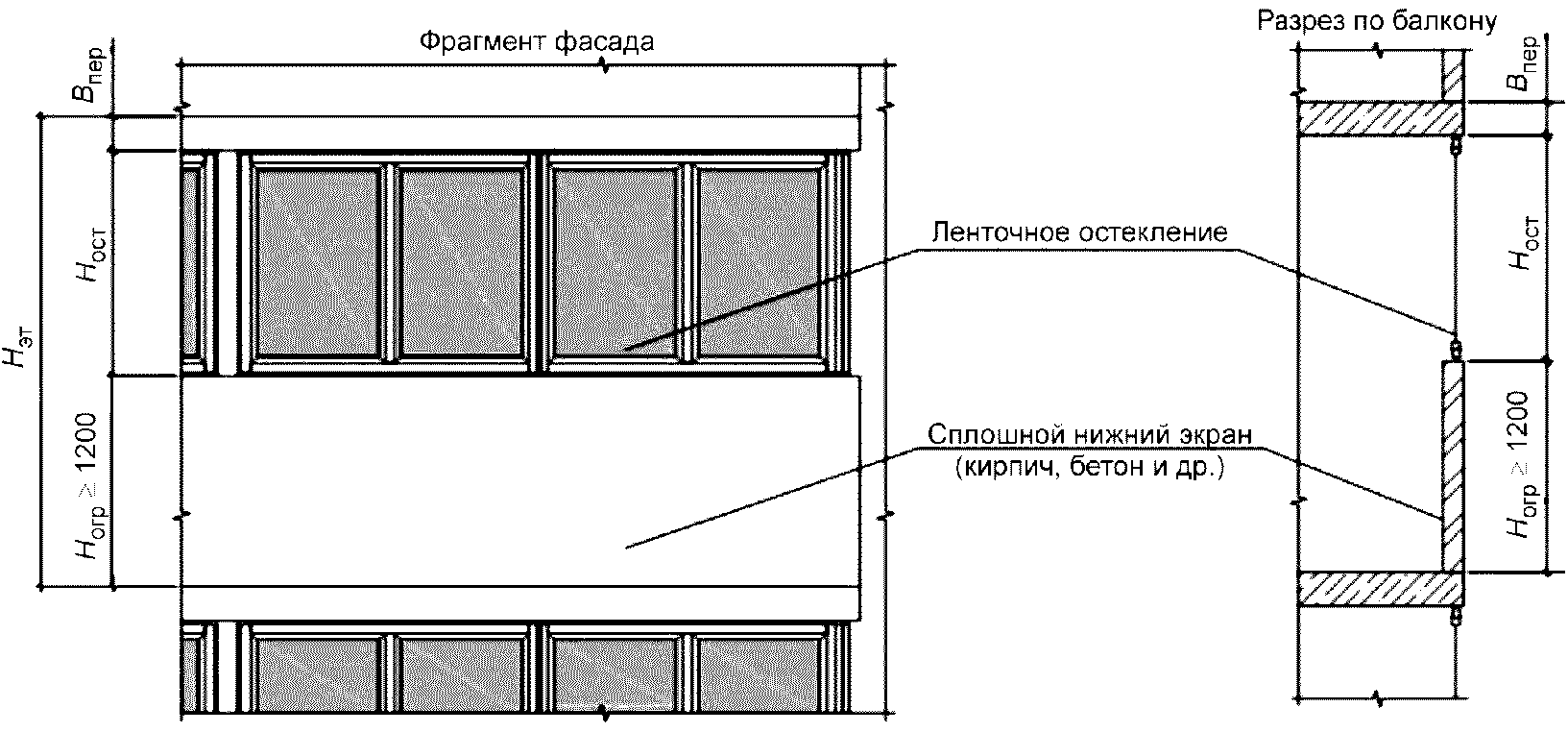 Схема монтажа балконного остекления
