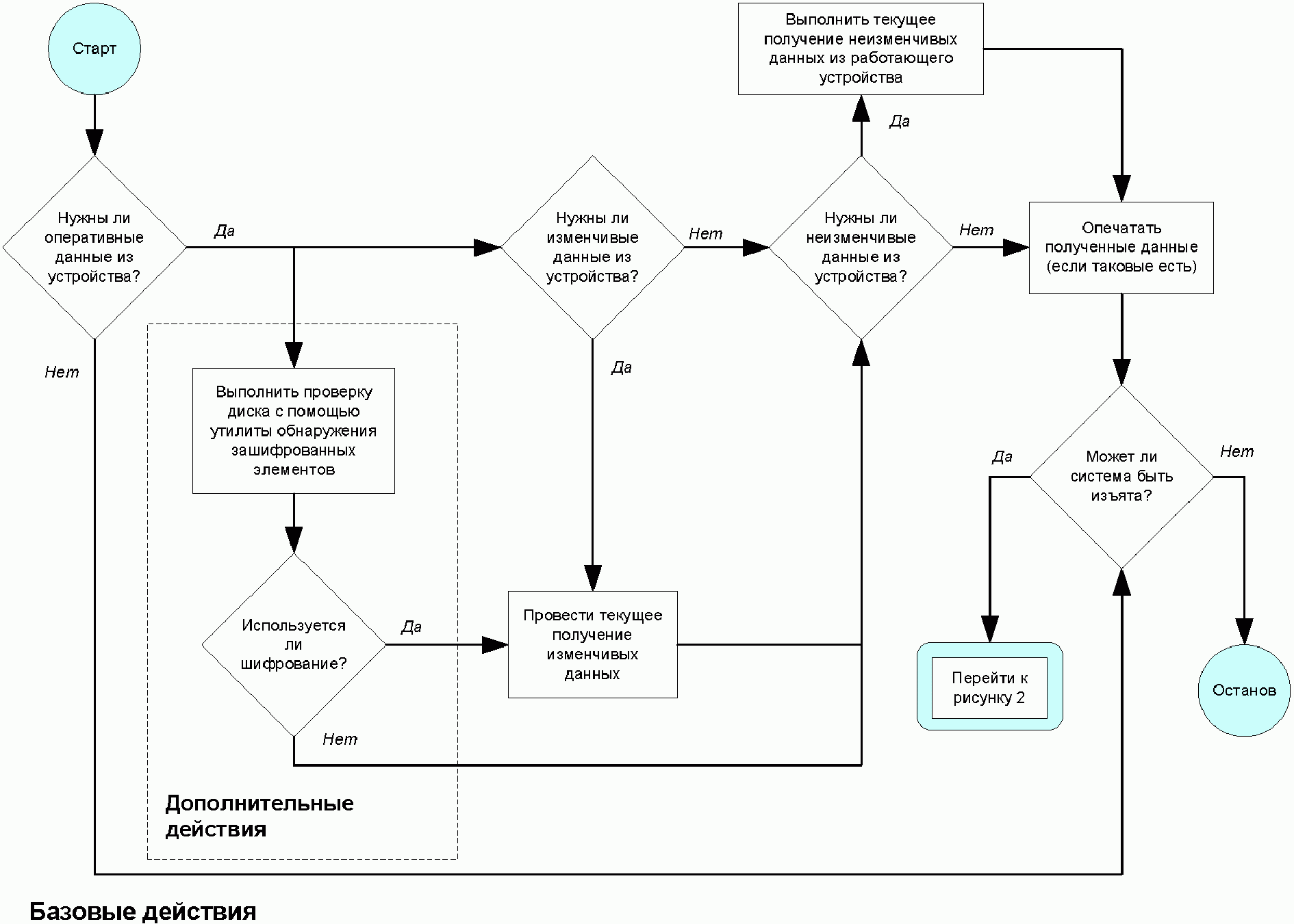 Идентификация образцов гост