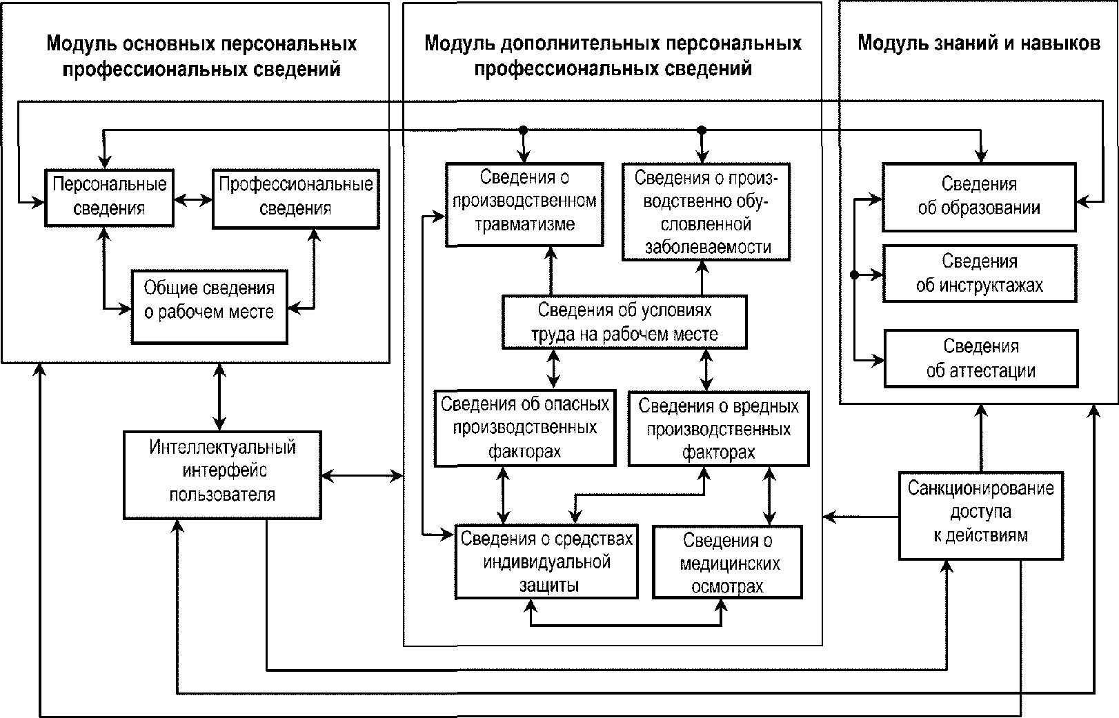 Безопасность на заводе. Индикатор качества топлива ИКТ.