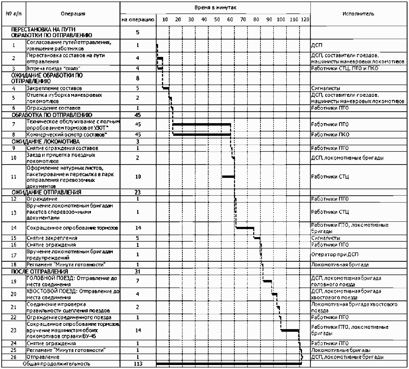 Из каких частей состоит план формирования грузовых поездов ржд