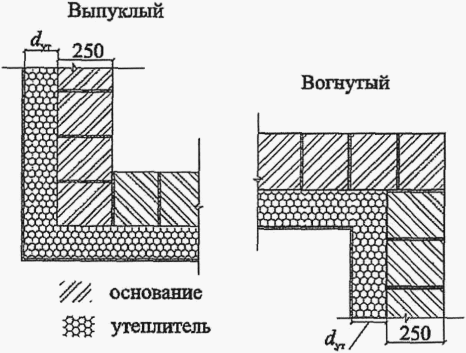 Выпуклый угол. Выпуклый угол вогнутый угол. Выпуклый и вогнутый угол. Вогнутый угол это какой. Как выглядит вогнутый угол дома.