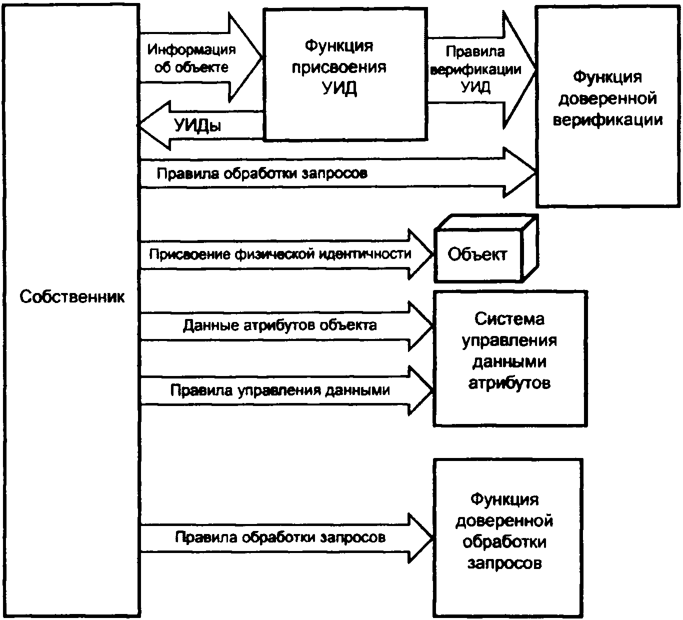 виды криминалистической идентификации групповая фото 22